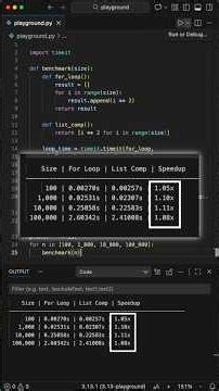 Stop Using For-Loops! (Do This Instead) #programming #python #coding