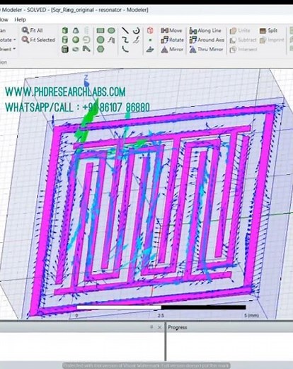 Multiband Negative Permittivity Metamaterial Based Resonator ANTENNA DESIGN - HFSS SIMULATION