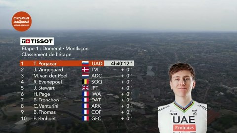 Highlights: 2025 Critérium du Dauphiné, Stage 2