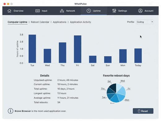 🥳 WhatPulse v5.8 is here, and it brings one of the most requested features: time tracking using a new concept called Profiles! Create profiles to group and track stats of how much you're gaming, how many keys you pressed on a project, or working for a client. 🔸 Create & manage profiles under the Settings tab and Profiles section. 🔹 Activate and deactivate profiles in the tray menu (and the Elgato Stream Deck!) for quick time tracking toggling. 🔸 Filter stats by profile by selecting the profi