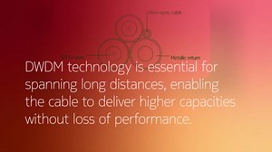 Empowering TenneT’s North Sea Offshore Wind Farms with Nokia Optical Networks