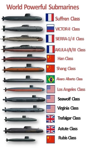 World’s Biggest & Most Advanced Submarines ⚓ Russia vs USA vs UK