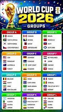Countries Qualified for World Cup 2026 (Official List)
