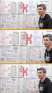 15K views · 132 reactions | Bugatti Has Developed A V16 Engine! | Engineering Explained | Facebook