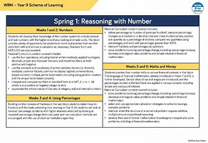 ⭐ Our next Year 9 block on Using Percentages is online now! ⬇️ Head to our SOL pages to download: http://ow.ly/YOFC50Cvqii Exemplar Questions to follow shortly! #SecondaryMaths #FreeMathsResources | White Rose Education