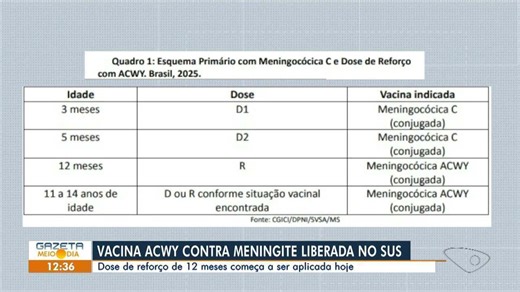 Vacina ACWY contra meningite é liberada no SUS