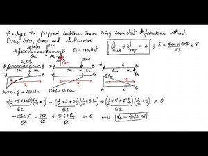 Structural Analysis Consistent Deformation Method Propped Cantilever Example-2