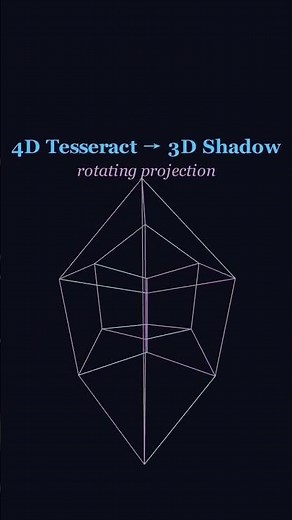 How to Visualize the 4th Dimension: The 4D Shadow Explained #youtubeshorts #mathshorts #geometry