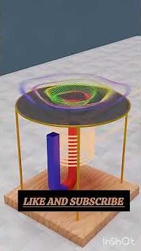 Working of Loudspeaker and Microphone (Mic)