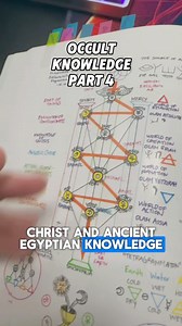 282K views · 15K reactions | https://embodimentcelestial.com/ Join the Celestial University, home to over 1000,000 enlightened beings. Our vast occult library, with nearly 3,000 rare and ancient texts dating back to the 1100s, holds forbidden knowledge they won’t teach you in any school. | Embodiment Celestial | Facebook