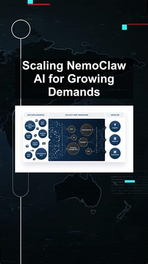 Scaling NemoClaw AI for Growing Demands #ai #artificialintelligence #machinelearning #aiagent