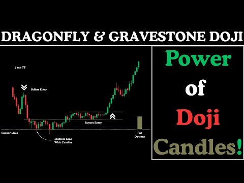 Dragonfly & Gravestone Doji Trading Guide