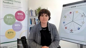 How to use Belbin reports to raise self-awareness and increase personal effectiveness.mp4