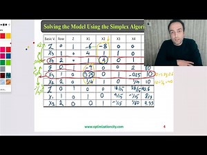 Linear Programming Made Easy Simplex, GAMS & Online Solver Explained