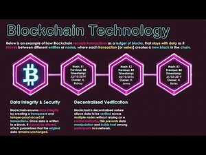 Blockchain Technology Explained