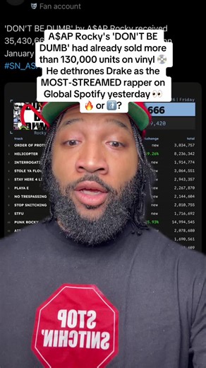 A$AP Rocky's 'DON'T BE DUMB' Album Review and Insights