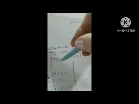 Restoring algorithms explain with example, Fundamental of computer organization