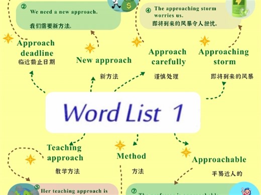 从“不会用”到“用得溜”：Approach的核心搭配 例句，一次讲透