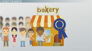 Fixed Assets | Definition, Types & Examples - Video | Study.com