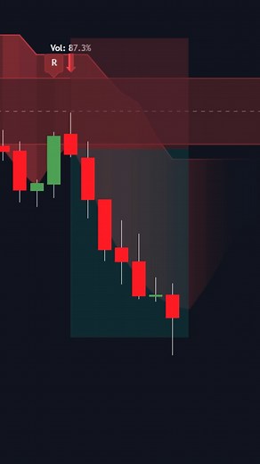 Flux Charts on Instagram: "INSANE Trading Strategy using two free indicators 👇 . Indicator 1: Supply & Demand (MTF) Indicator 2: SuperTrend + Relative Volume (Kernel Optimized)"
