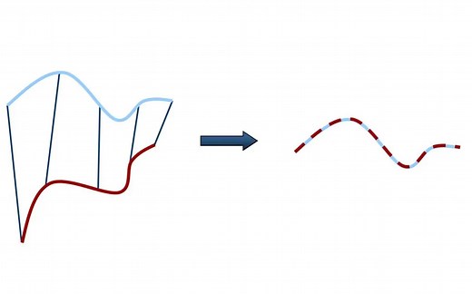 激光SLAM前端里程计ICP算法推导和代码演示