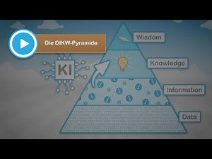 Die DIKW-Pyramide
