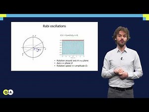 Single qubit gates | QuTech Academy