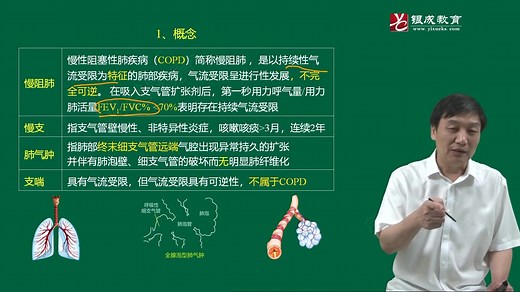 内科01章01慢性阻塞性肺疾病COPD62分钟