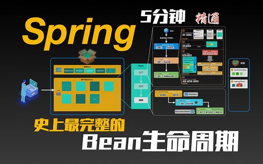 史上最完整的Spring Bean的生命周期