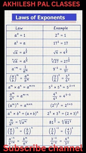 Power Rules You Must Know Before Exams