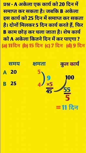 WORK AND TIME FULL CONCEPT WITH SHORT TRICKS