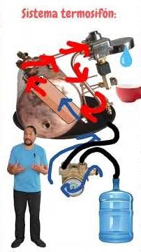 Boiler with thermosiphon system or where the water for espresso comes from