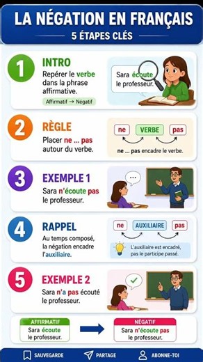 - Apprenez la Bonne méthode "La Négation