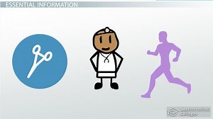 Becoming a Sports Medicine Doctor: Schooling & Degree Requirements