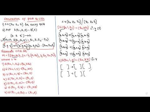 PDA to CFG Conversion Step by Step | Easy Explanation with Example | Telugu