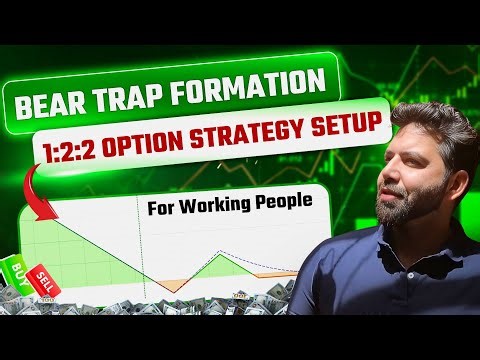 1:2:2 Bear Trap Formation Options Strategy
