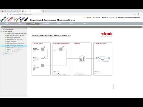 How the Rotronic Monitoring System (RMS) helps to fulfil data integrity