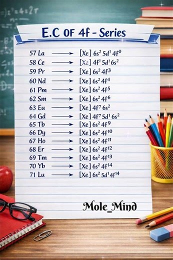 Electronic configuration of Lanthanides #inorganicchemistry #pw #electronicconfiguration