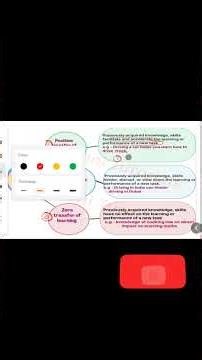 Transfer of learning || HPU B. Ed. notes #CTET #HPTET # Teaching exams topic