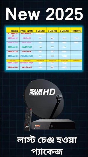 sun direct all (SD-HD) new recharge plans | sun direct recharge #tv
