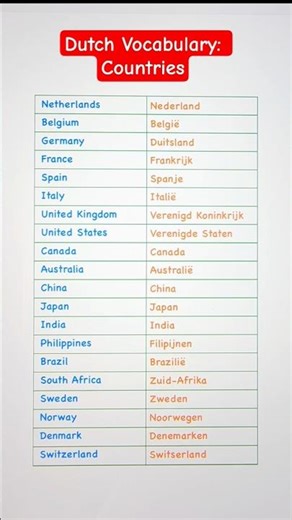 Countries in Dutch : English to Dutch Vocabulary #countries #learndutch