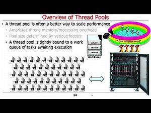 The Java Executor Framework: Overview of Thread Pools