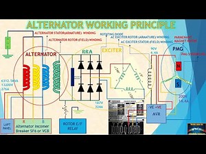 ALTERNATOR WORKING PRINCIPLE - TAMIL