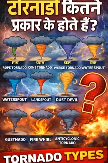 Types of Tornado Explained 🌪️ | All Tornado Names