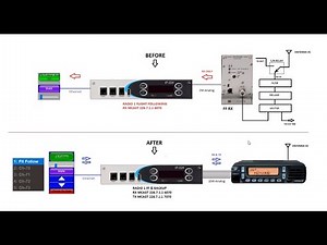 C-Soft to IP-224 to Kenwood NX-700