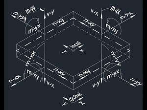 Quad Unit Forces and How to Scale Them #SOFiSTiK #SOFiSTiKTutorial #Tutorial