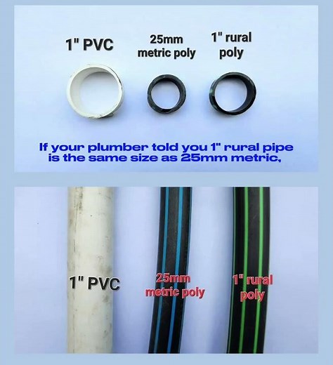 Understand Pipe Types and Sizes are crucial when it comes to designing an irrigation System
