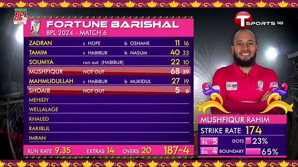 441K views · 17K reactions | Highlights | Fortune Barishal vs Khulna Tigers | BPL 2024 | Cricket | Match 6 #BPL2024 #FortuneBarishalvsKhulnaTigers #LiveonTSports | T Sports | Facebook