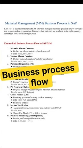 SAP MM End to End Process Explained | Real Business Flow | Short