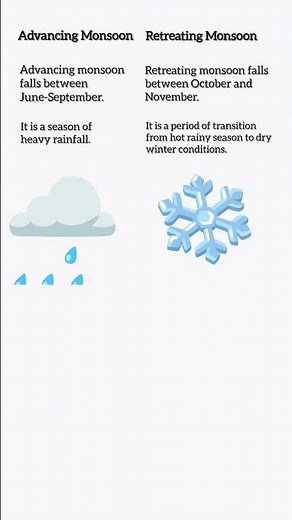 Difference between Advancing and Retreating Monsoon || Class 9th #monsoon